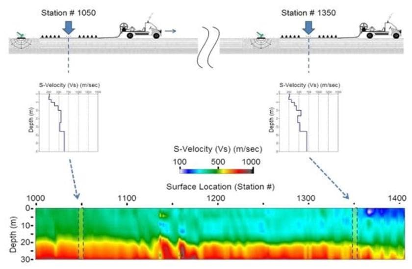 MASW para mineração - métodos sísmicos aplicados à prospecção mineral