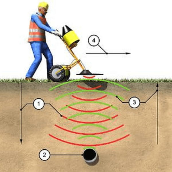 Equipamento GPR - Ground Penetrating Radar utilizado em investigações geofísicas