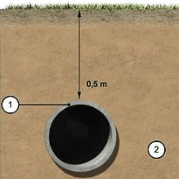 Identificação de tubulações subterrâneas através do método GPR