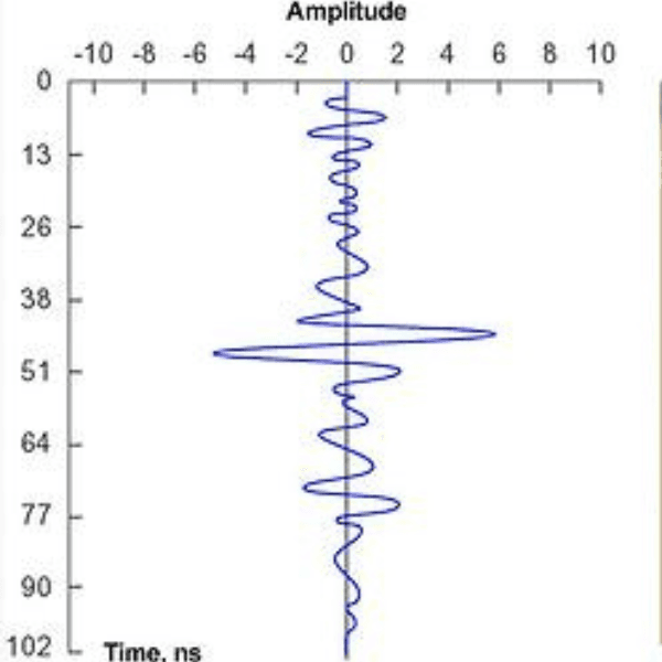 Radargrama de GPR mostrando dados de investigação subsuperficial