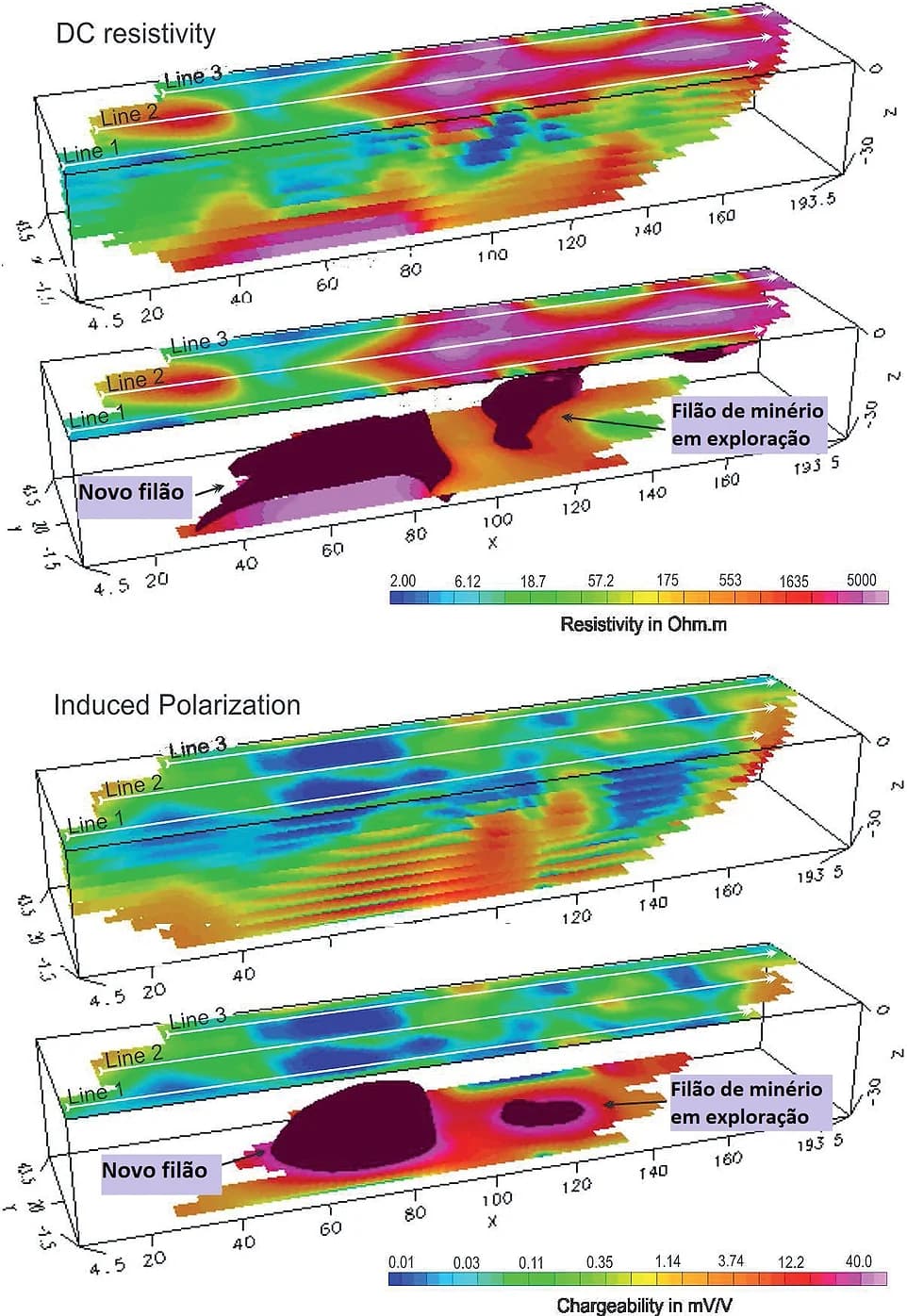 Imageamento elétrico 3D - visualização tridimensional de estruturas geológicas