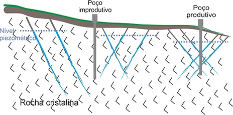 Imageamento elétrico para localização de poços artesianos - investigação geofísica de aquíferos