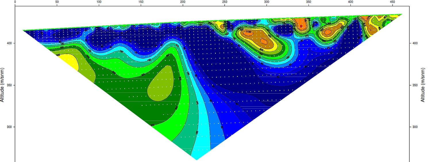 Perfis geoelétricos para localização de poços - análise detalhada do subsolo