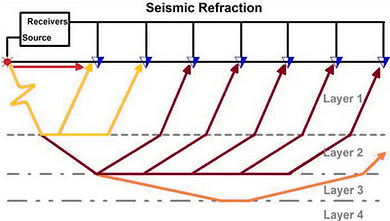Método sísmico - técnicas de prospecção e investigação geofísica