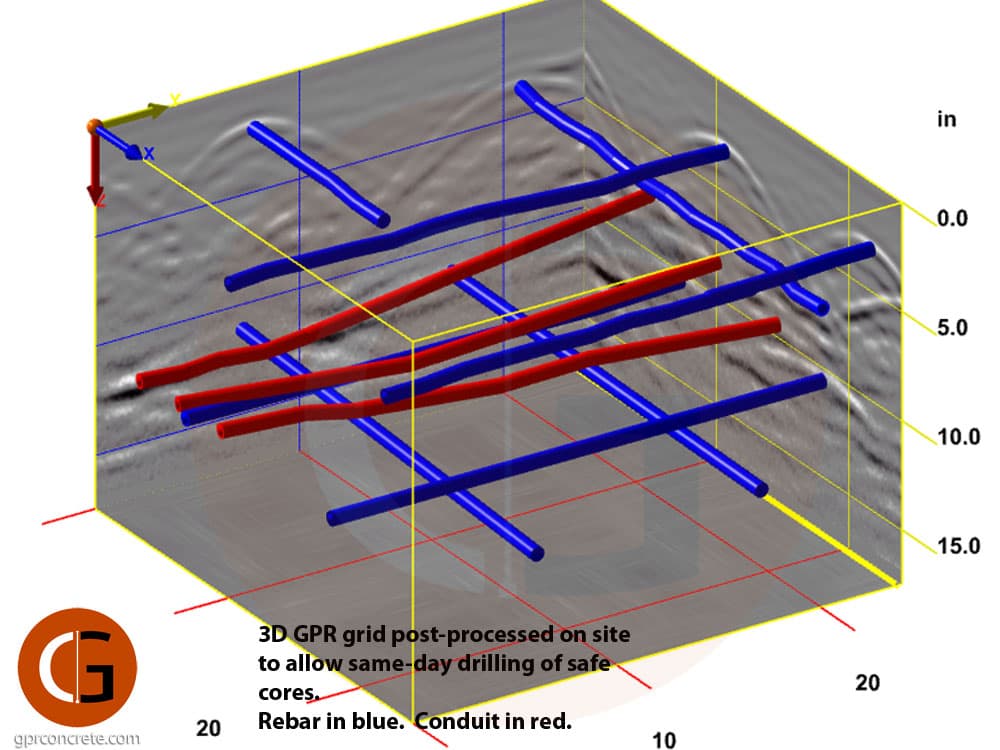 Imageamento GPR 3D - visualização tridimensional de estruturas subsuperficiais