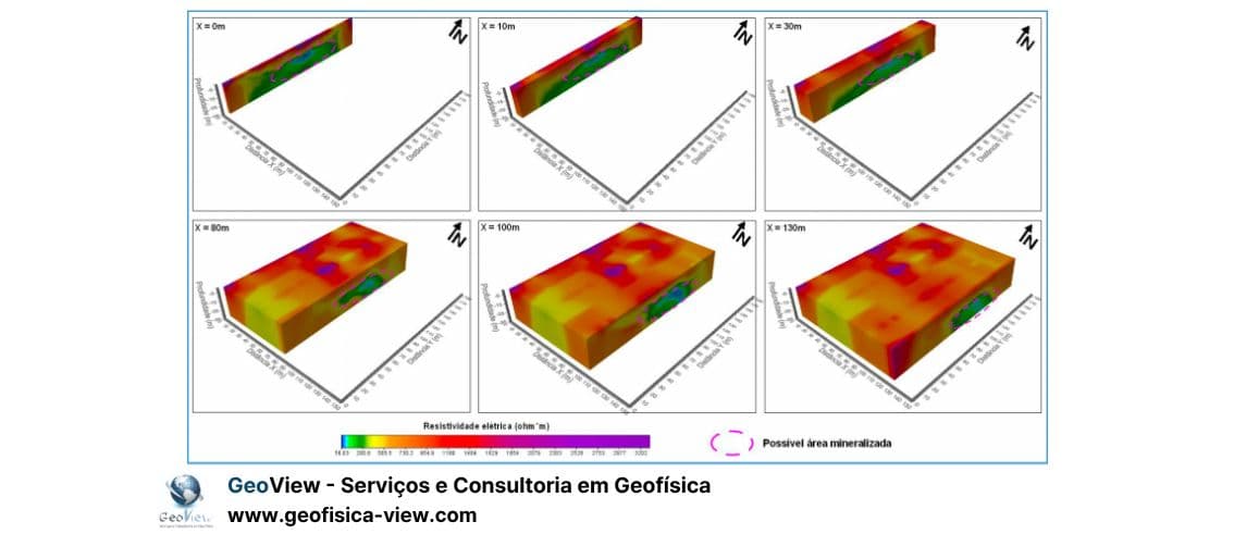 Eletrorresistividade 2D vs. 3D: Qual a Melhor Abordagem para o Seu Projeto? 🌍⚡